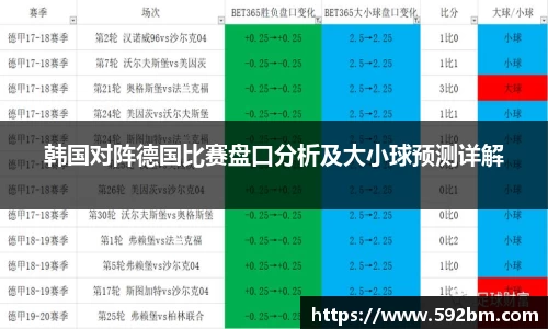 韩国对阵德国比赛盘口分析及大小球预测详解