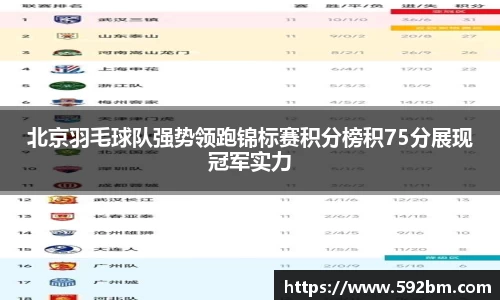 北京羽毛球队强势领跑锦标赛积分榜积75分展现冠军实力